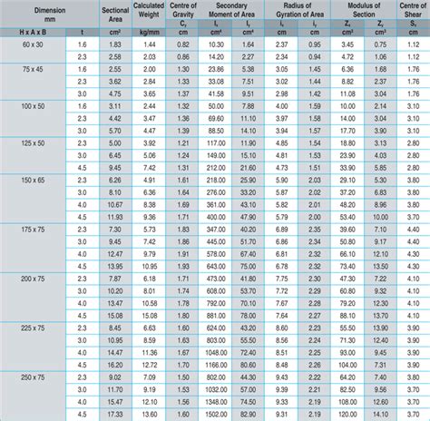 mild steel channel sizes uk